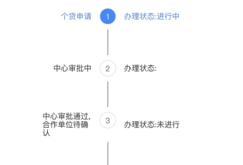 广州公积金怎么用于装修？2025最强提取攻略与避坑指南